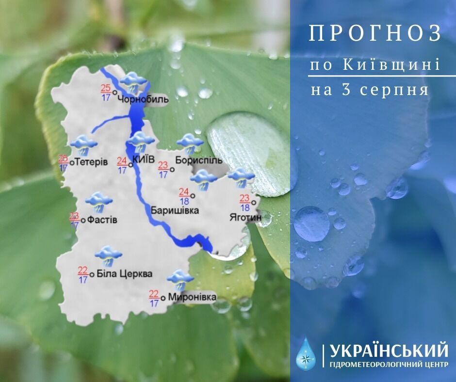 Прогноз погоды в Киеве и области на 3 августа.