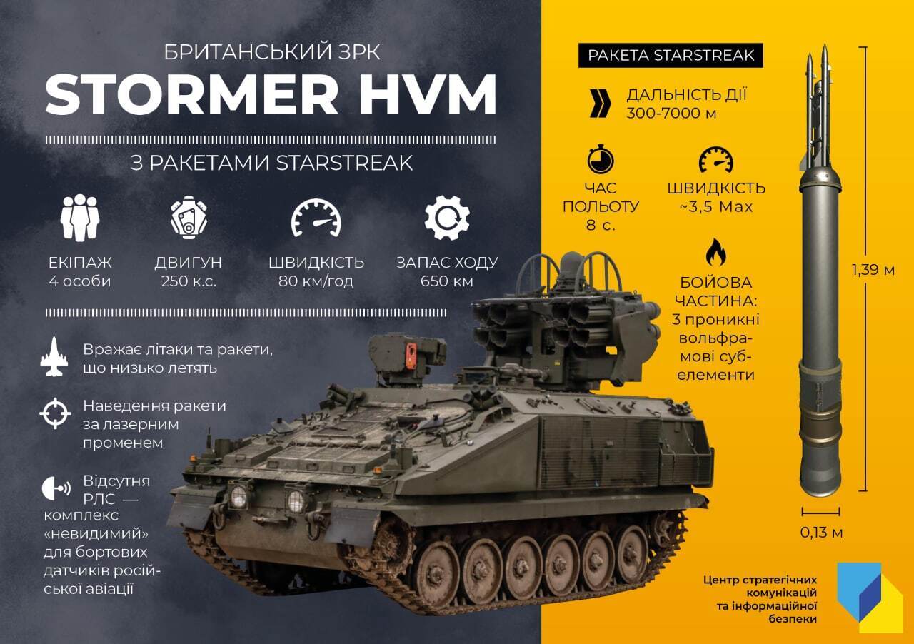 Перші шість британських Stormer HVM вже працюють на захисті України: що про них відомо 