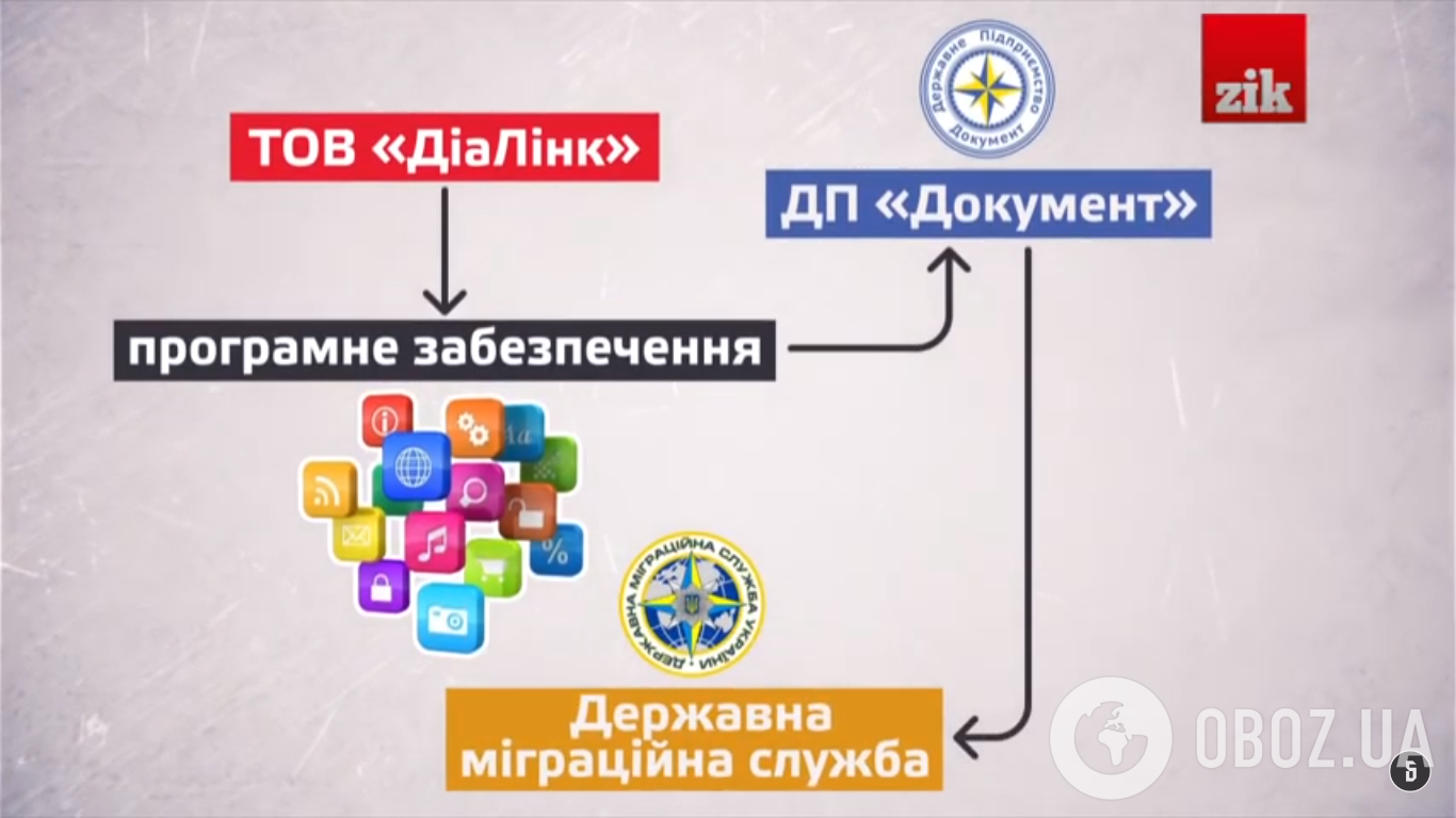 Розслідування проекту "Наші гроші" про тендер на 72 мільйони за участі Ярослава Янушевича