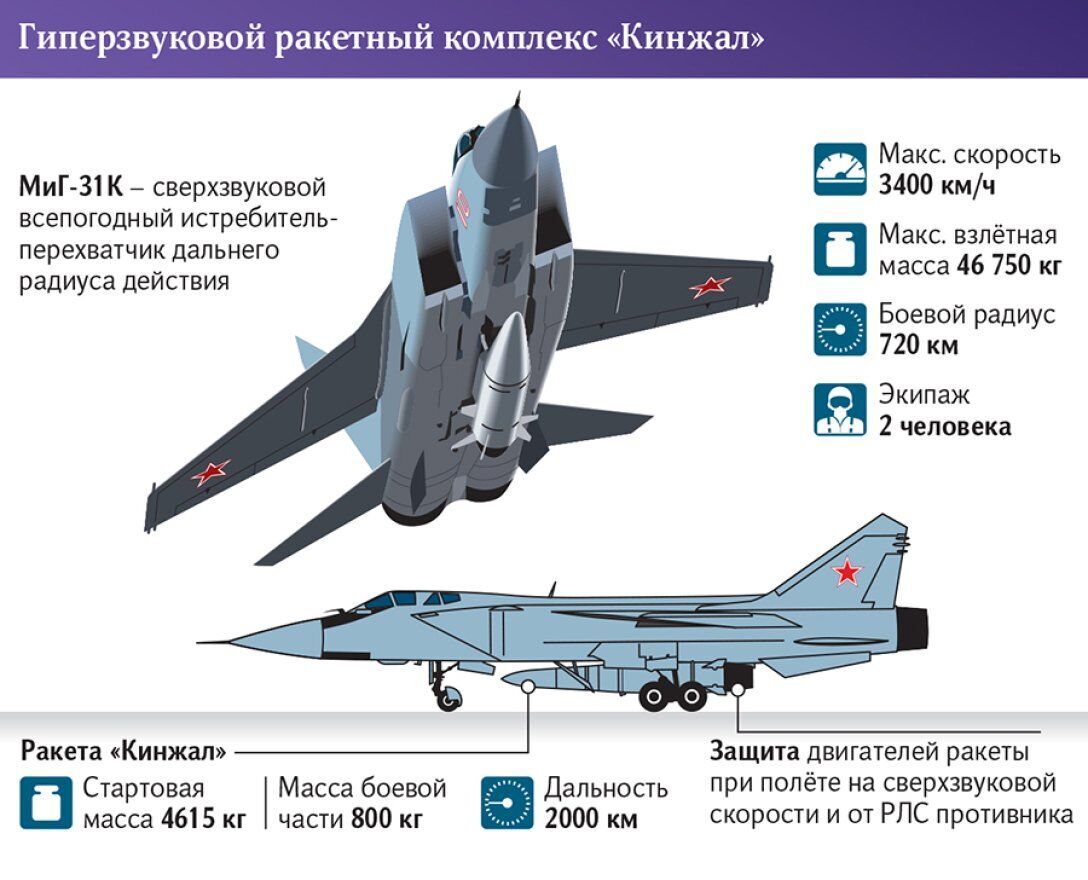 Характеристики ракеты "Калибр".