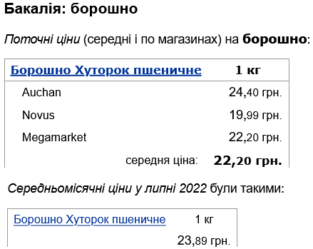 Скільки коштує борошно в Україні