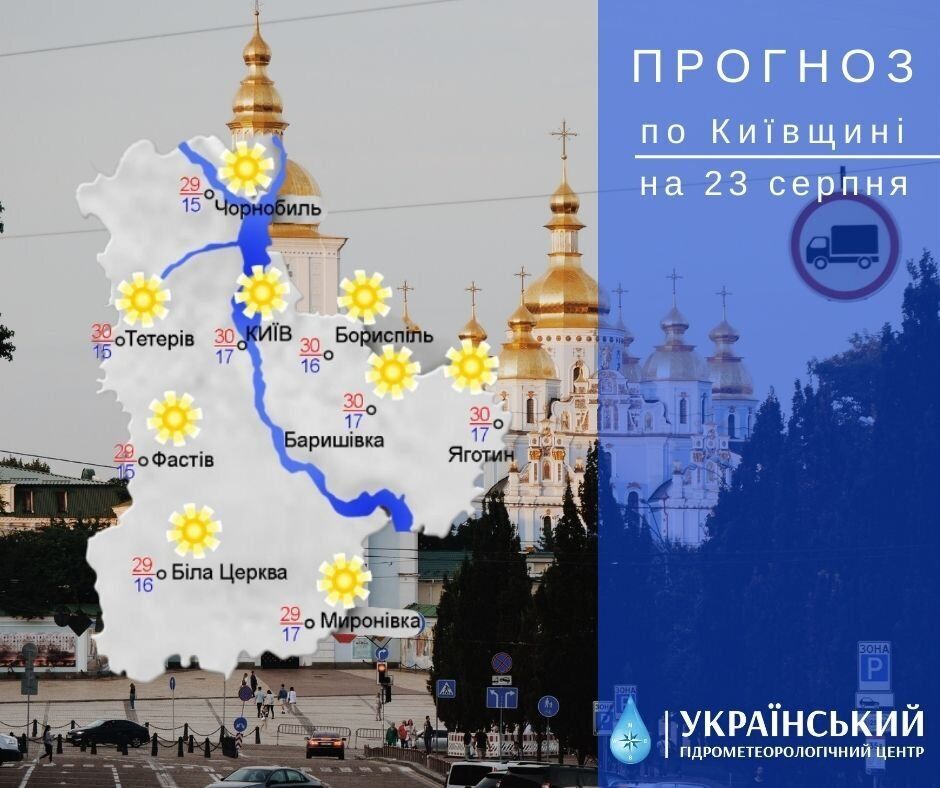 Солнечно и жара до +32°С: подробный прогноз погоды в Киеве и области на 23 августа