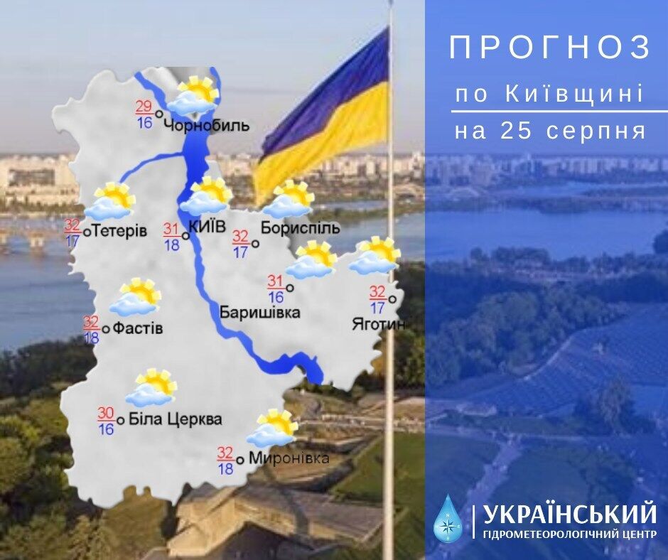 Жара до +34°С и малооблачно: подробный прогноз погоды в Киеве и области на 25 августа