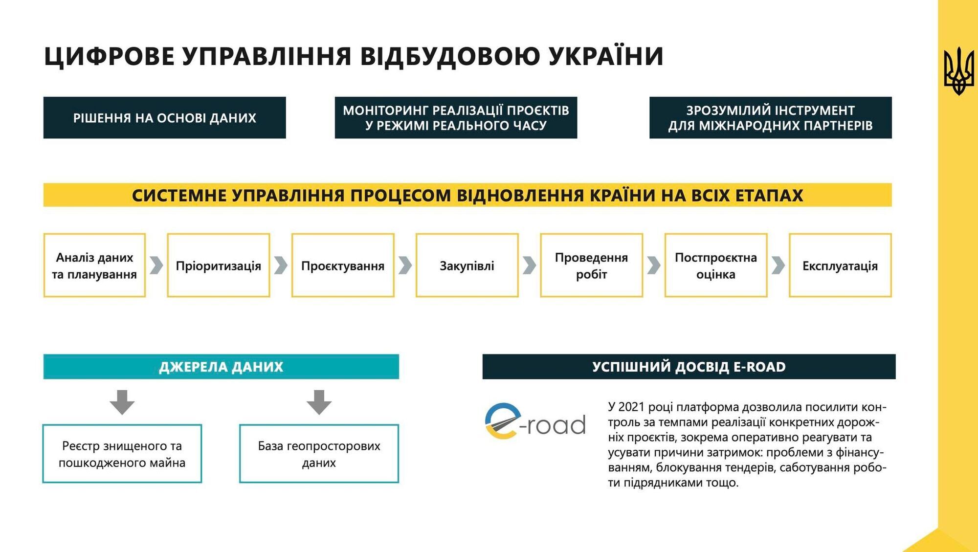 План цифрового управління відновленням України