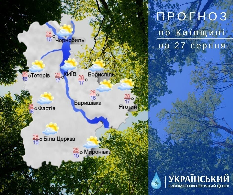 Погода на Київщині 27 серпня.