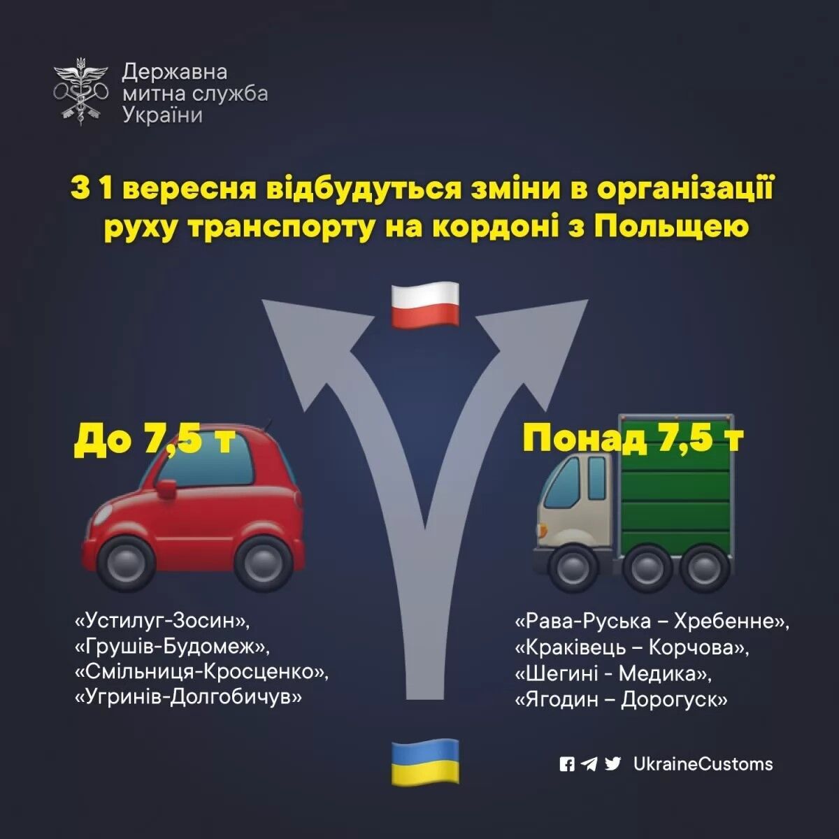 Як працюють пункти пропуску на кордоні України та Польщі