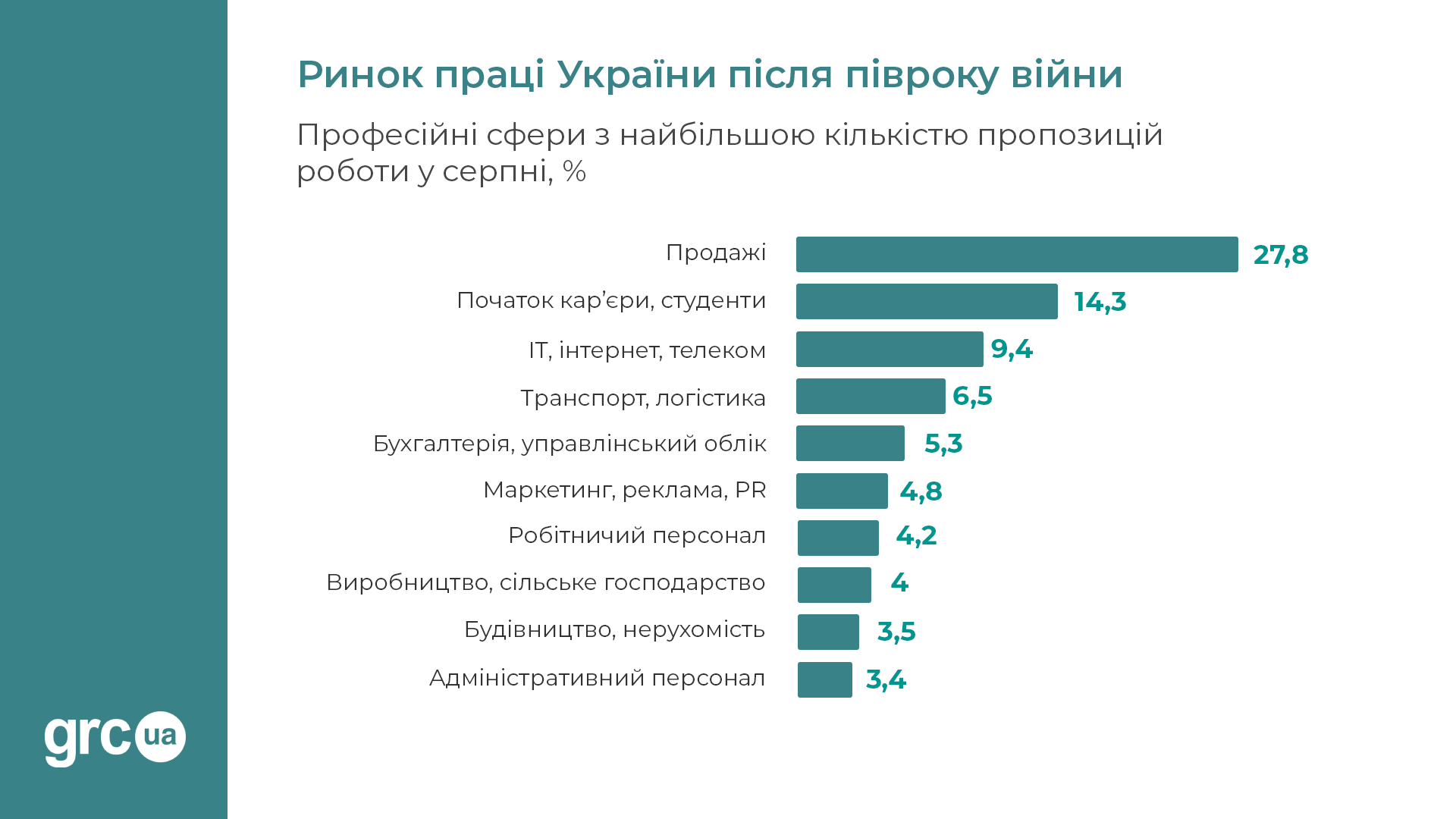 Кого в Украине ищут больше всего