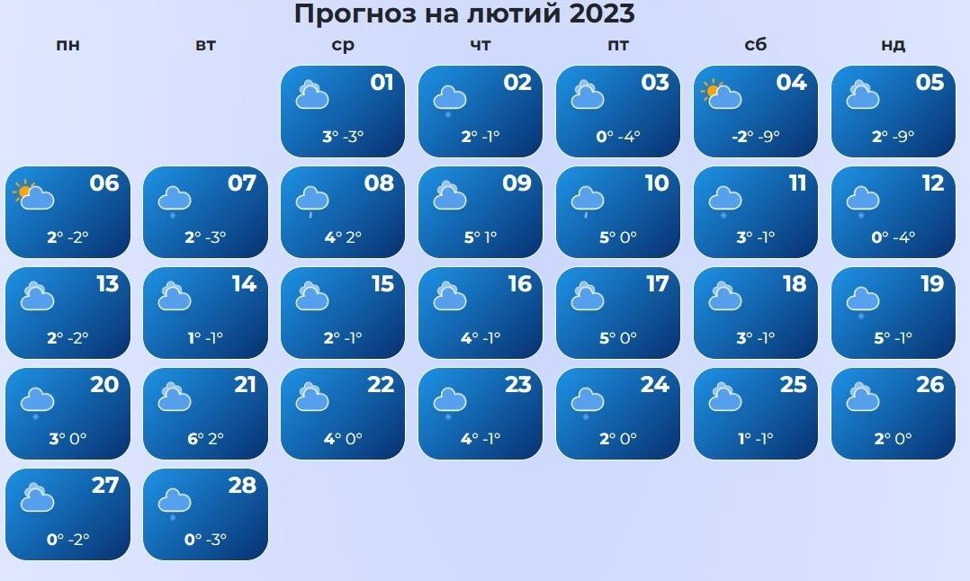Прогноз погоди у лютому 2023 року