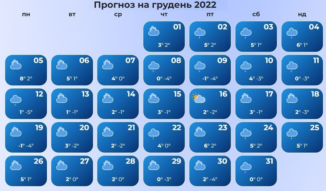 Прогноз погоды в декабре 2022