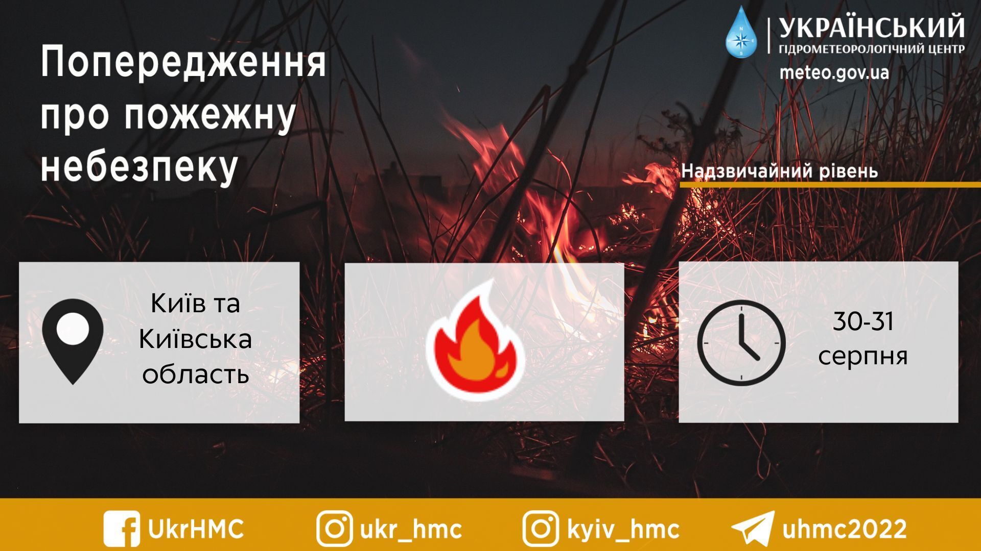 Облачно и жара до +28°С: подробный прогноз погоды в Киеве и области на 30 августа