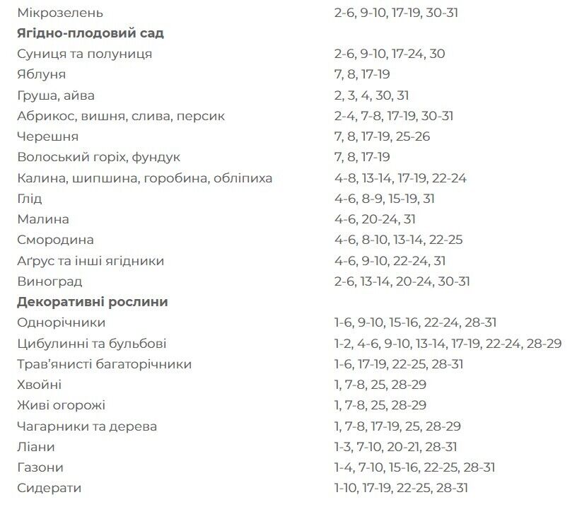 Посевной лунный календарь на август 2022 года в Украине