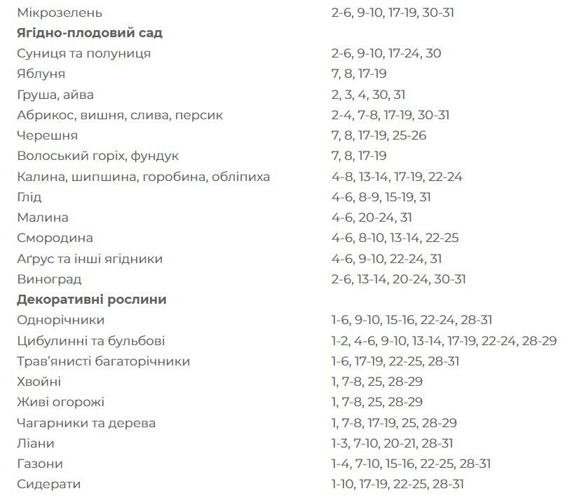 Посівний місячний календар на серпень 2022 року в Україні.