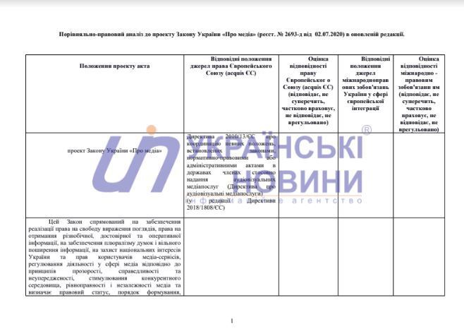 Сравнительно-правовой анализ проекта Закона Украины "О медиа"