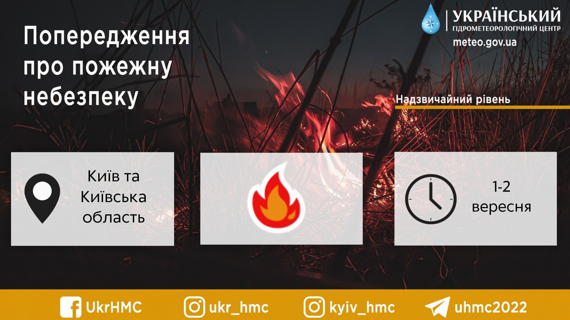 До +24 °С и облачно с прояснениями: подробный прогноз погоды в Киеве и области на первый день осени