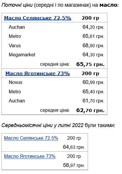 Цены на масло в Украине