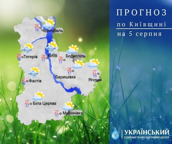 Прогноз погоды в Киеве и области на 5 августа.