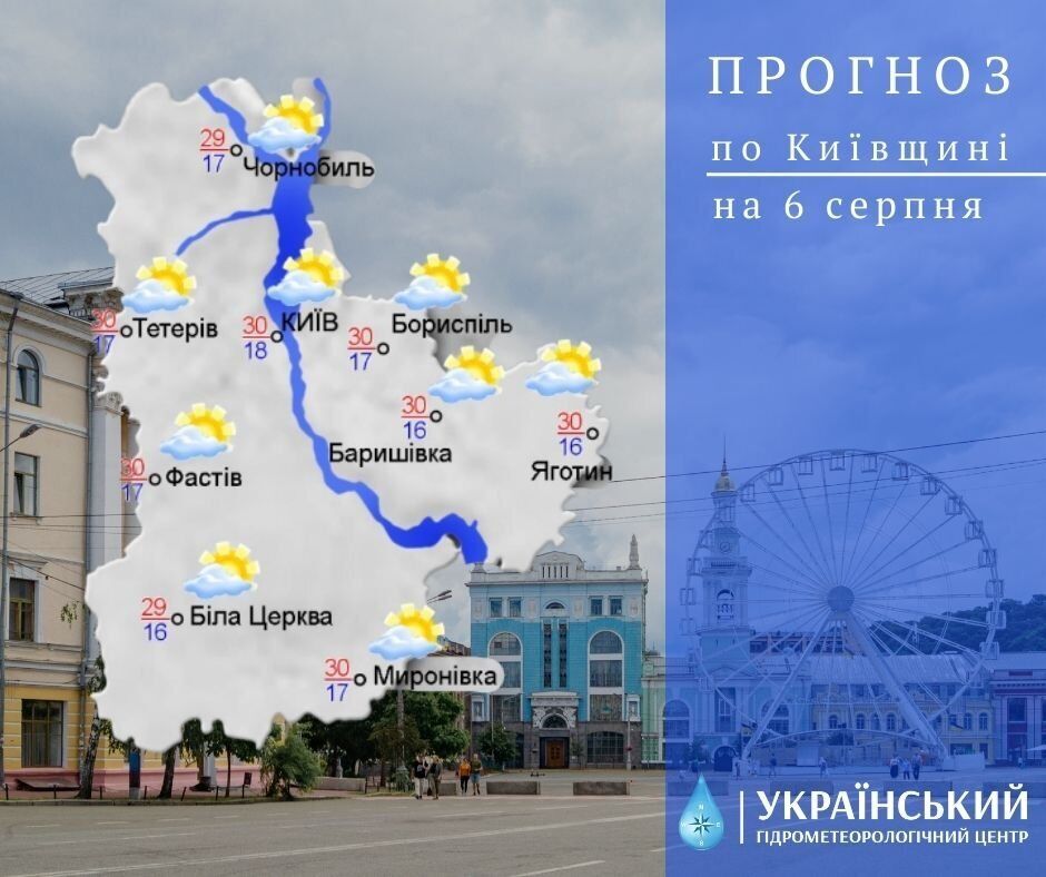 Прогноз погоди в Києві та області на 6 серпня.