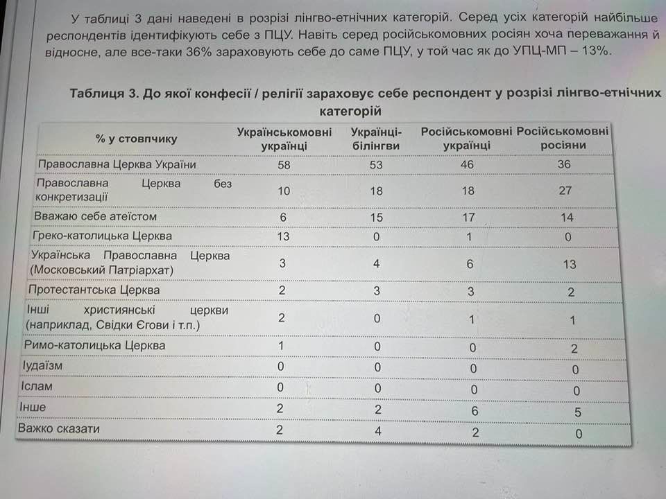 Украина станет независимой, когда московскую церковь оставят украинцы