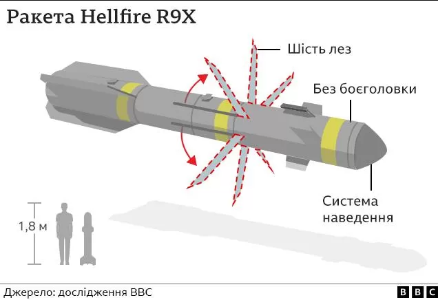 Ракети Hellfire R9X