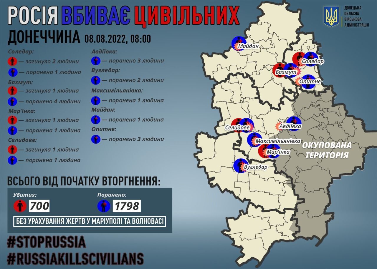 Дані про кількість жертв обстрілів військами РФ Донеччини