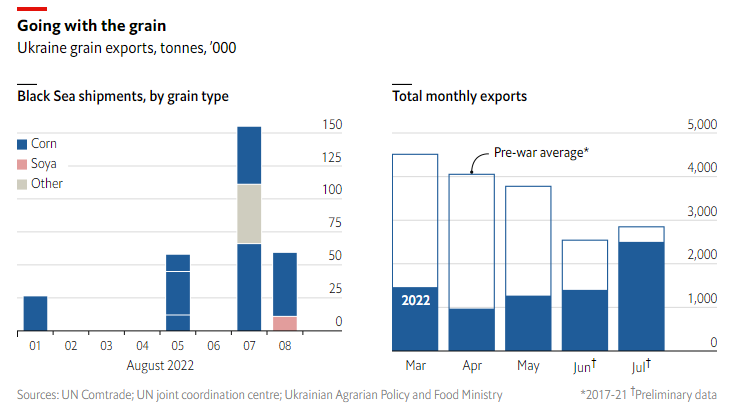 Объемы экспорта зерна из Украины