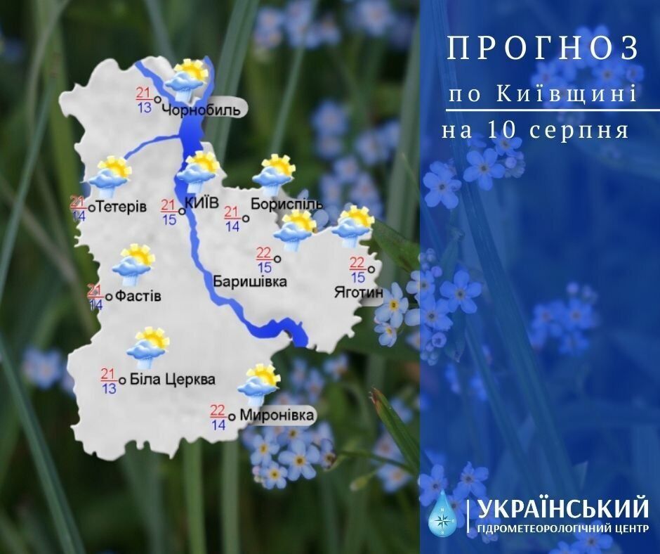 Прогноз погоди в Києві та області на 10 серпня.