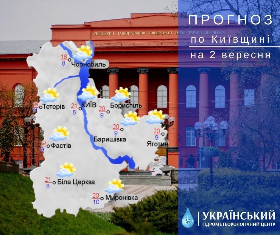 До +23°С и без осадков: подробный прогноз погоды в Киеве и области на 2 сентября