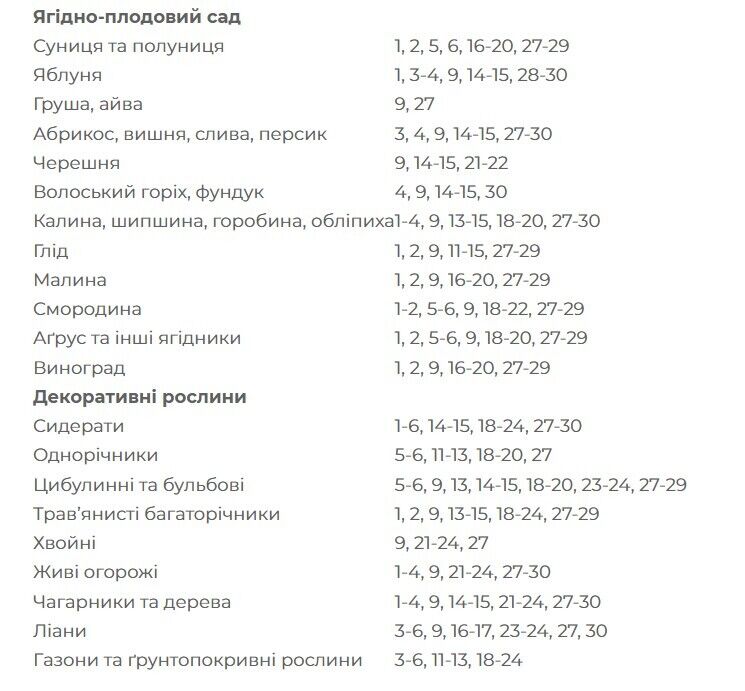 Посівний місячний календар на вересень 2022 року в Україні