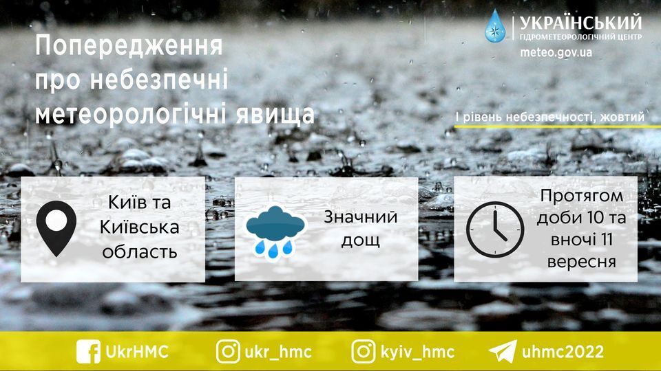 Почти всю Украину зальет дождями: синоптики дали прогноз на субботу. Карта