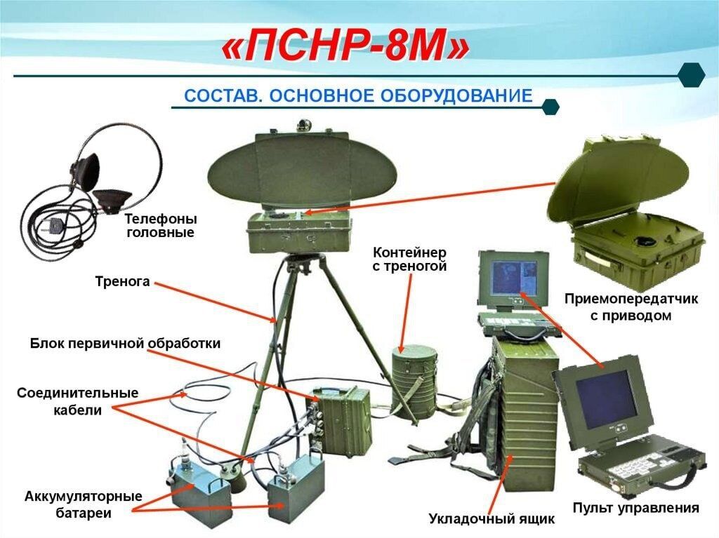 ВСУ добыли еще один интересный трофей – комплекс наземной разведки ПСНР-8М: как выглядит