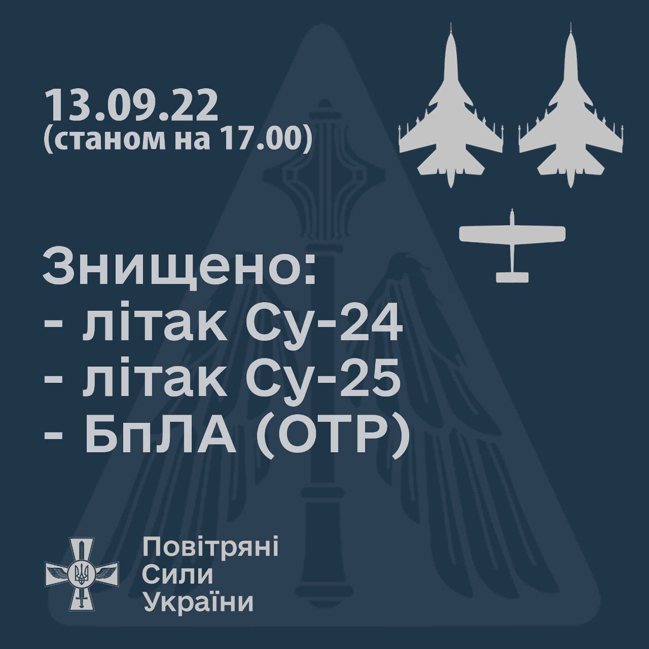 Мінус два ворожі літаки і дрон: у Повітряних силах розповіли про новий успіх українських захисників 