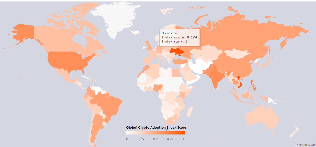 Украина стала третьей в Глобальном индексе принятия криптовалюты