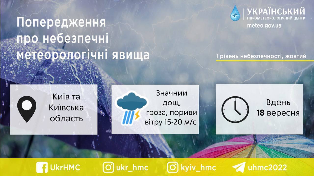 Дощі, пориви вітру та до +17°С: прогноз погоди в Києві та області на 18 вересня