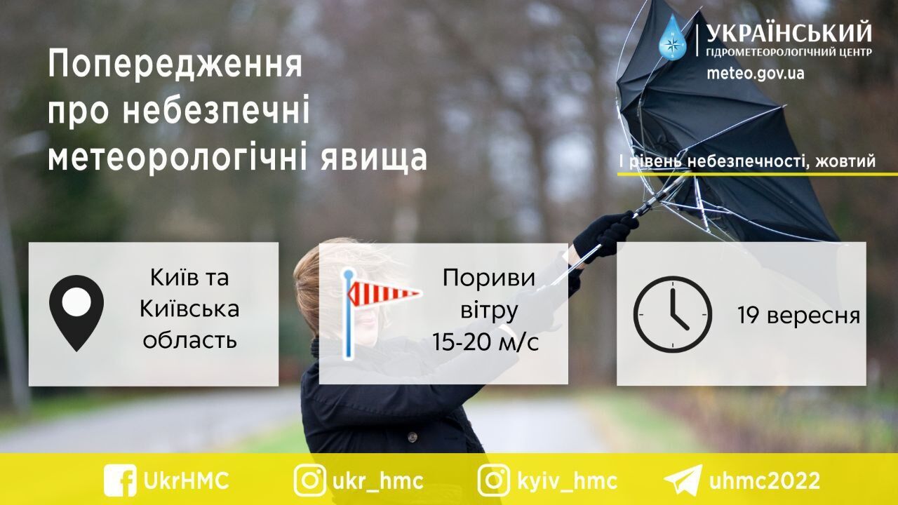 Пориви вітру і до +16°С: детальний прогноз погоди в Києві та області на 19 вересня