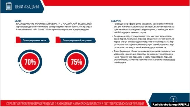 Результат був прописаний заздалегідь: у мережу злили ''темник'' РФ щодо ''референдумів'' на окупованих територіях України 