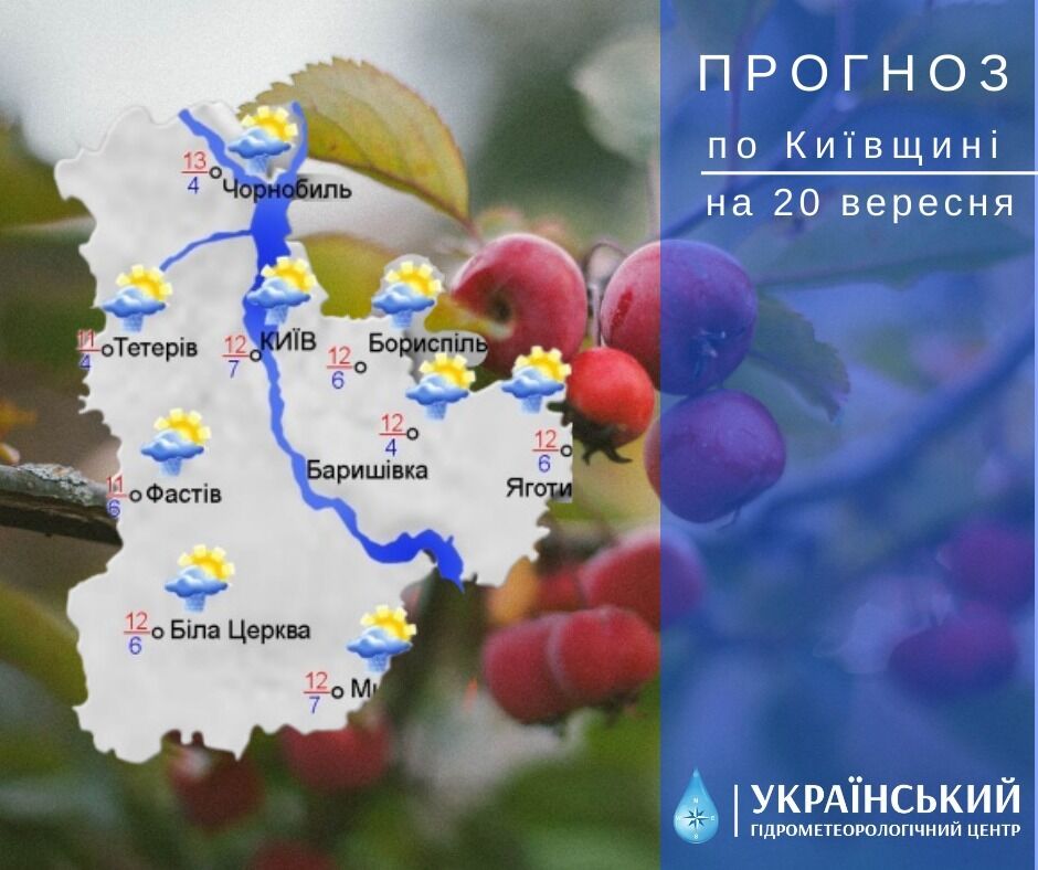 До +14°С и временами дождь: подробный прогноз погоды в Киеве и области на 20 сентября