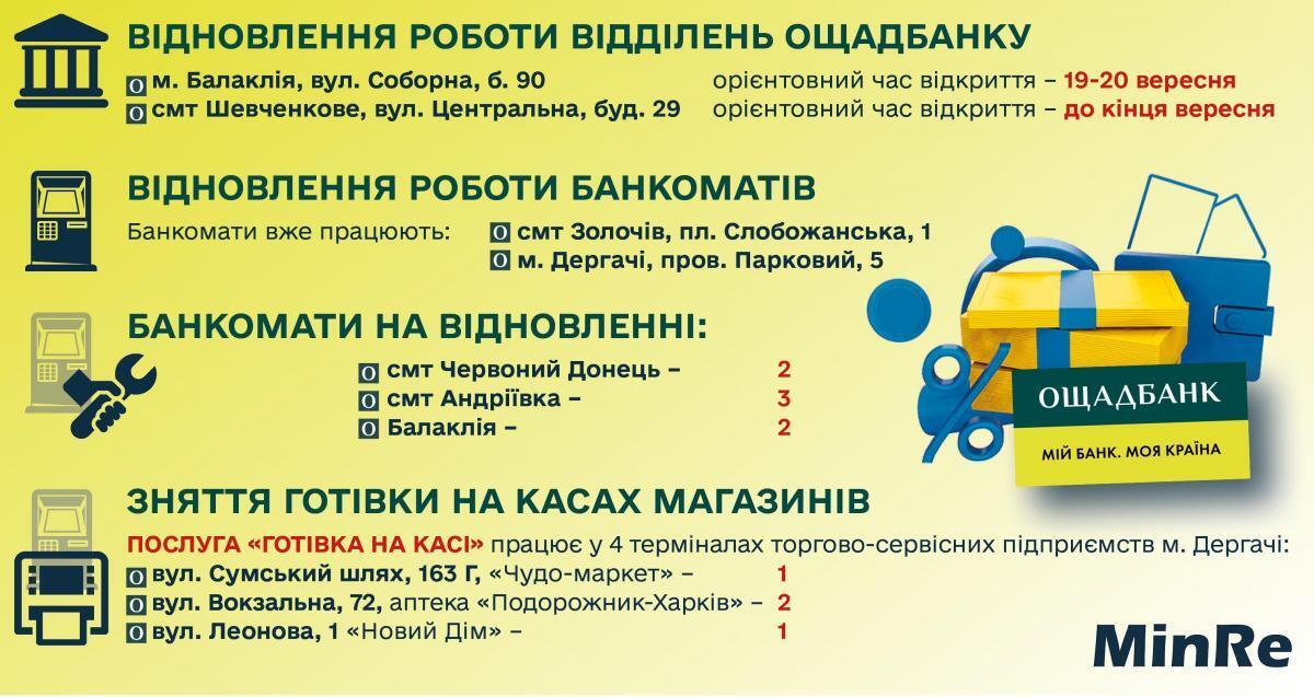 Как будет работать Ощадбанк на Харьковщине