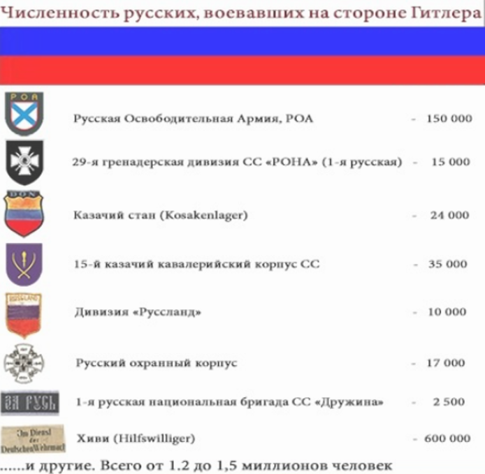 Російські підрозділи у складі Вермахту