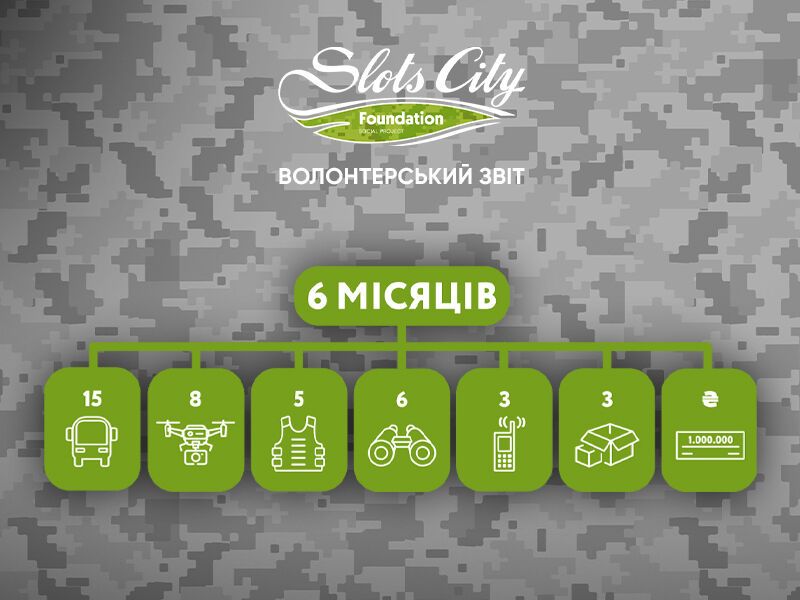 В Slots City розповіли про допомогу для ЗСУ під час війни: придбано 15 авто, дрони, техніка та спорядження