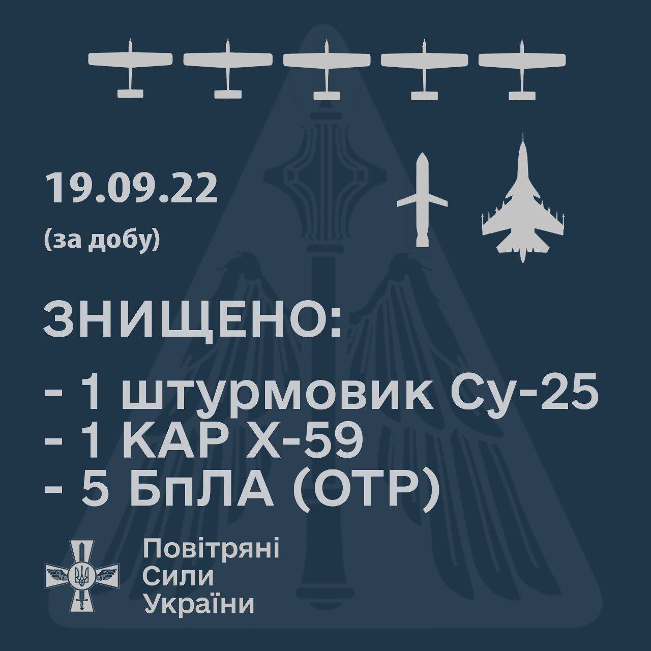 Минус вражеский Су-25, 5 БПЛА и крылатая ракета: украинские зенитчики отчитались о работе за сутки