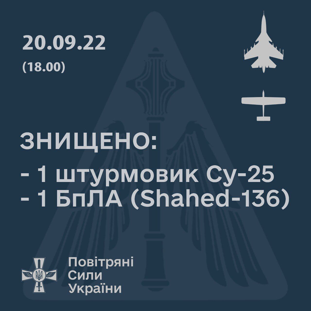 На юге силы ПВО сбили очередной российский штурмовик Су-25 и дрон-камикадзе ''Shahed-136'' – Воздушные силы