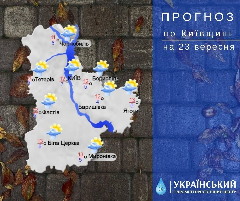 Ночью заморозки и до +14 °С днем: подробный прогноз погоды на Киевщине на 23 сентября