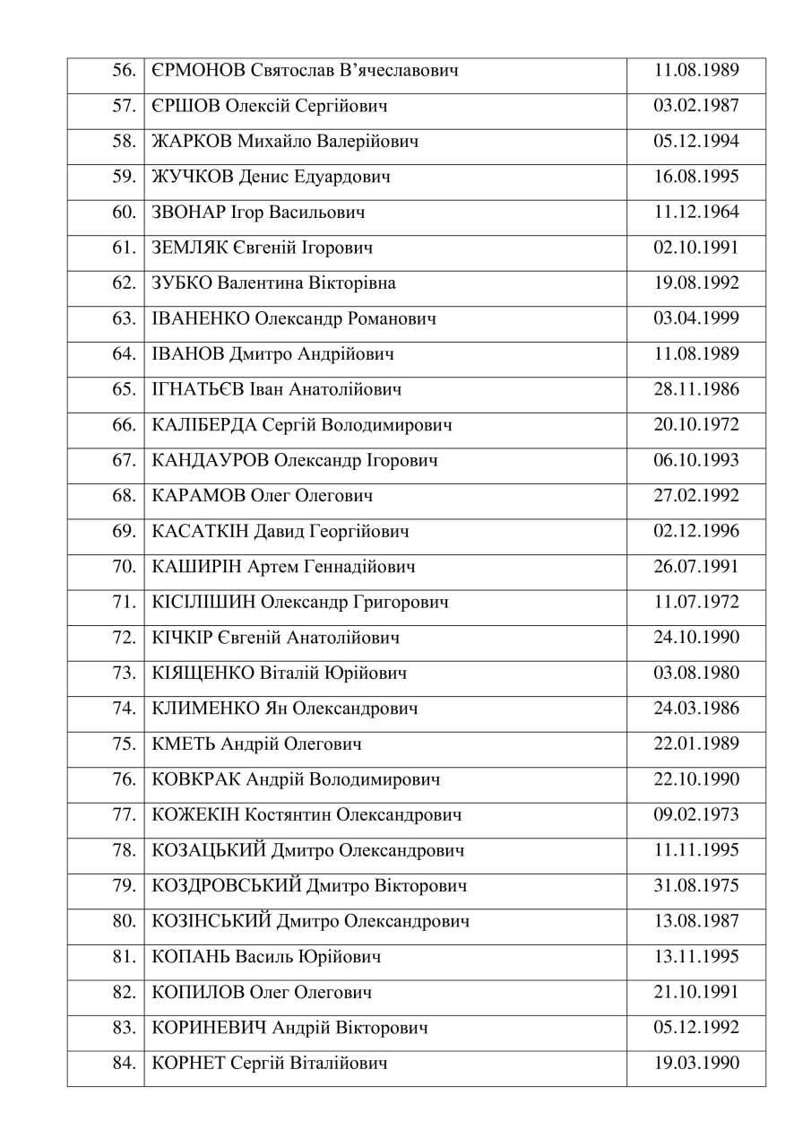 215 украинцев на 55 россиян + Медведчук: Зеленский раскрыл все детали обмена пленными. Полный список