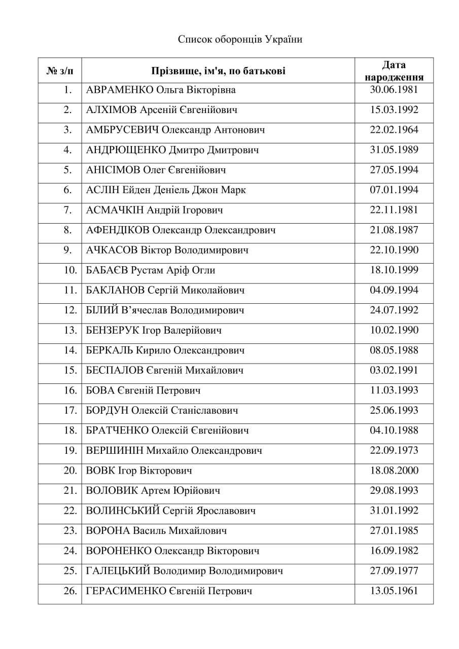 215 українців на 55 росіян + Медведчук: Зеленський розкрив усі деталі обміну полоненими. Повний список