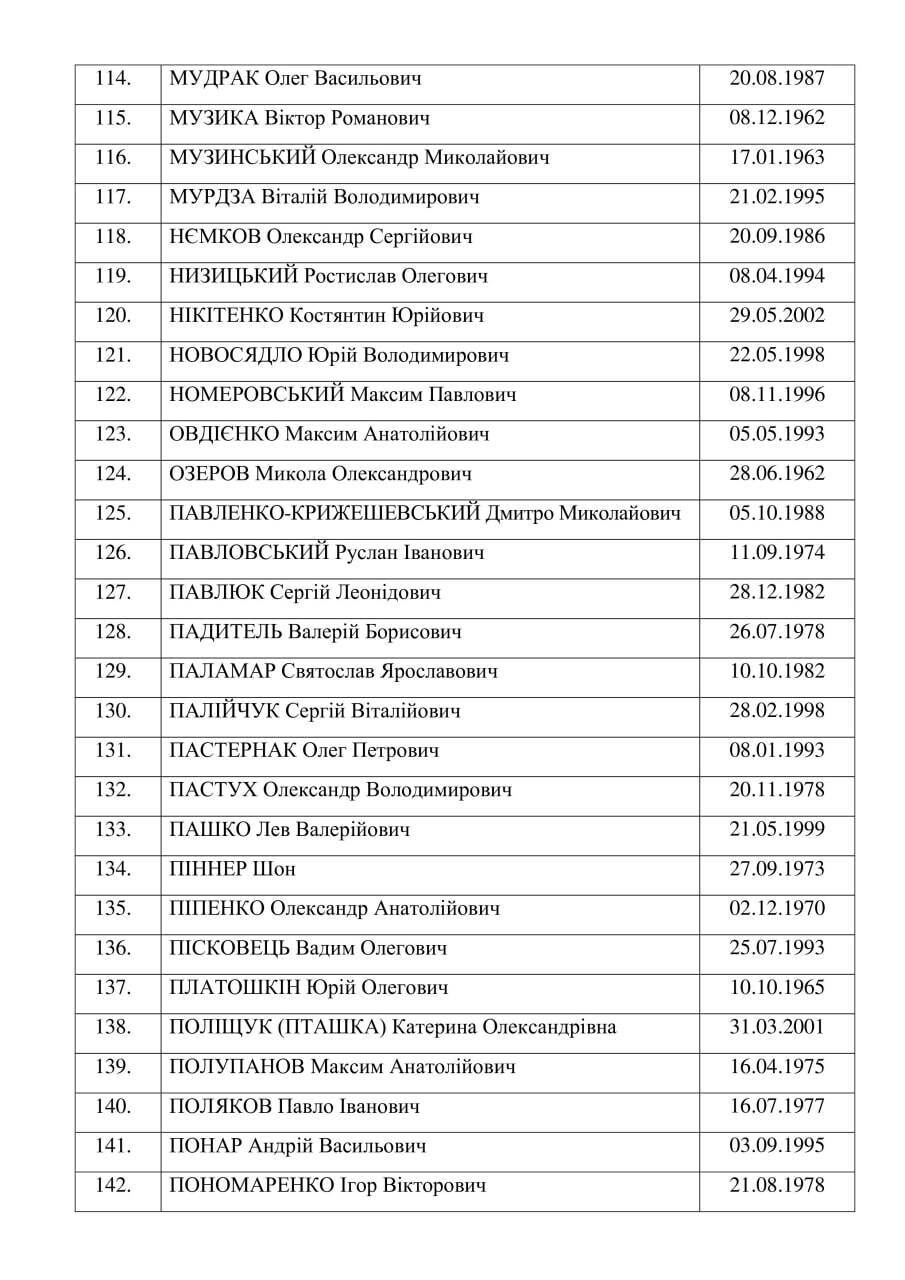 215 украинцев на 55 россиян + Медведчук: Зеленский раскрыл все детали обмена пленными. Полный список