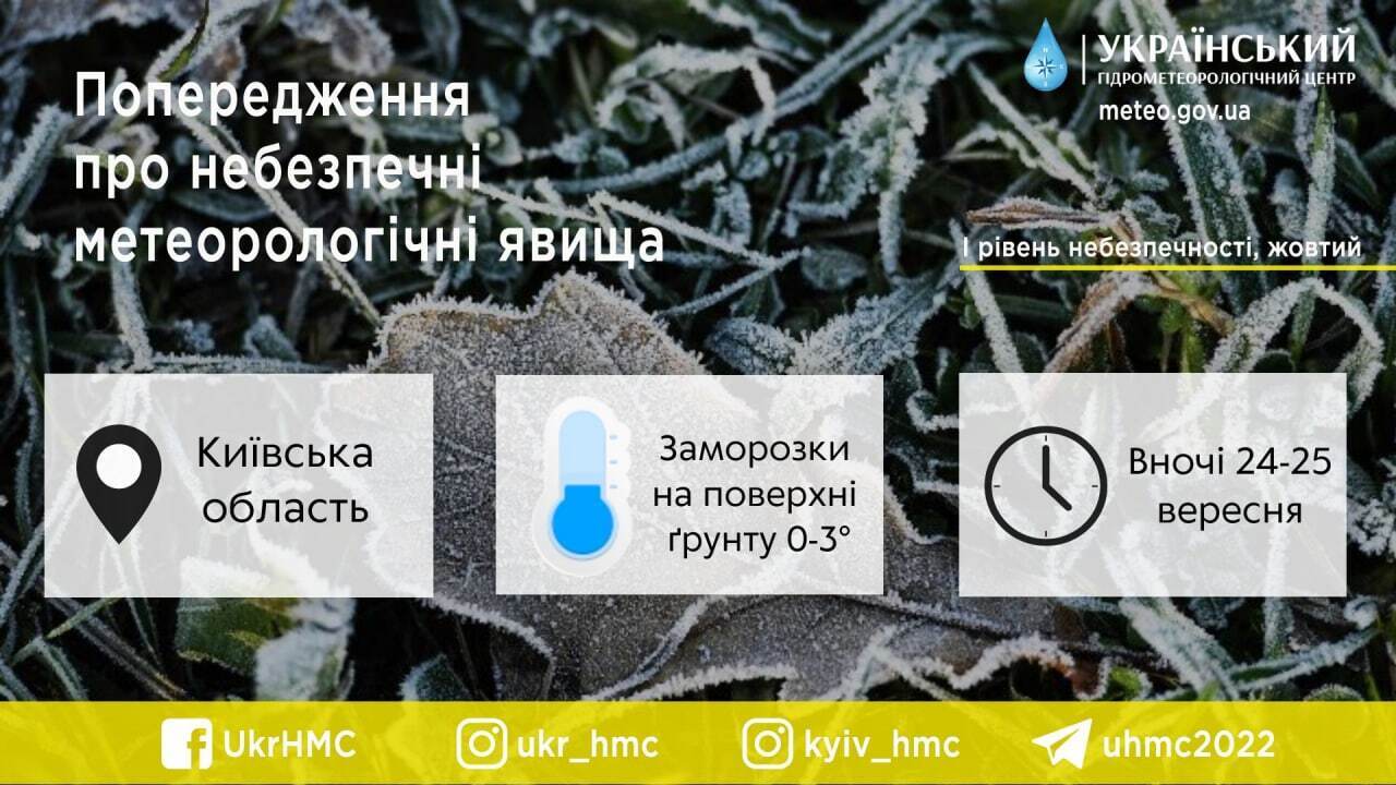 Вночі заморозки та до +14 °С вдень: детальний прогноз погоди на Київщині на 23 вересня
