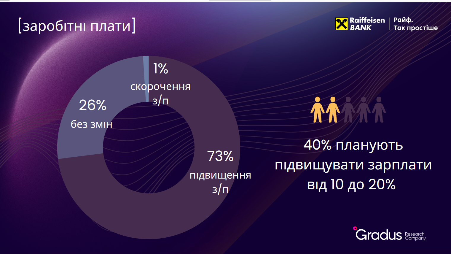 В Украине в 2023 году ожидается увеличение зарплат