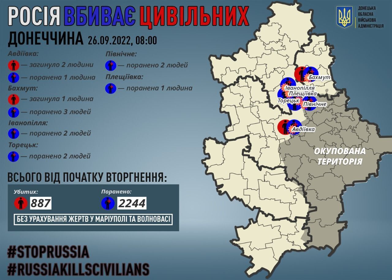 Обстрелы Донбасса 25 сентября 2022 года