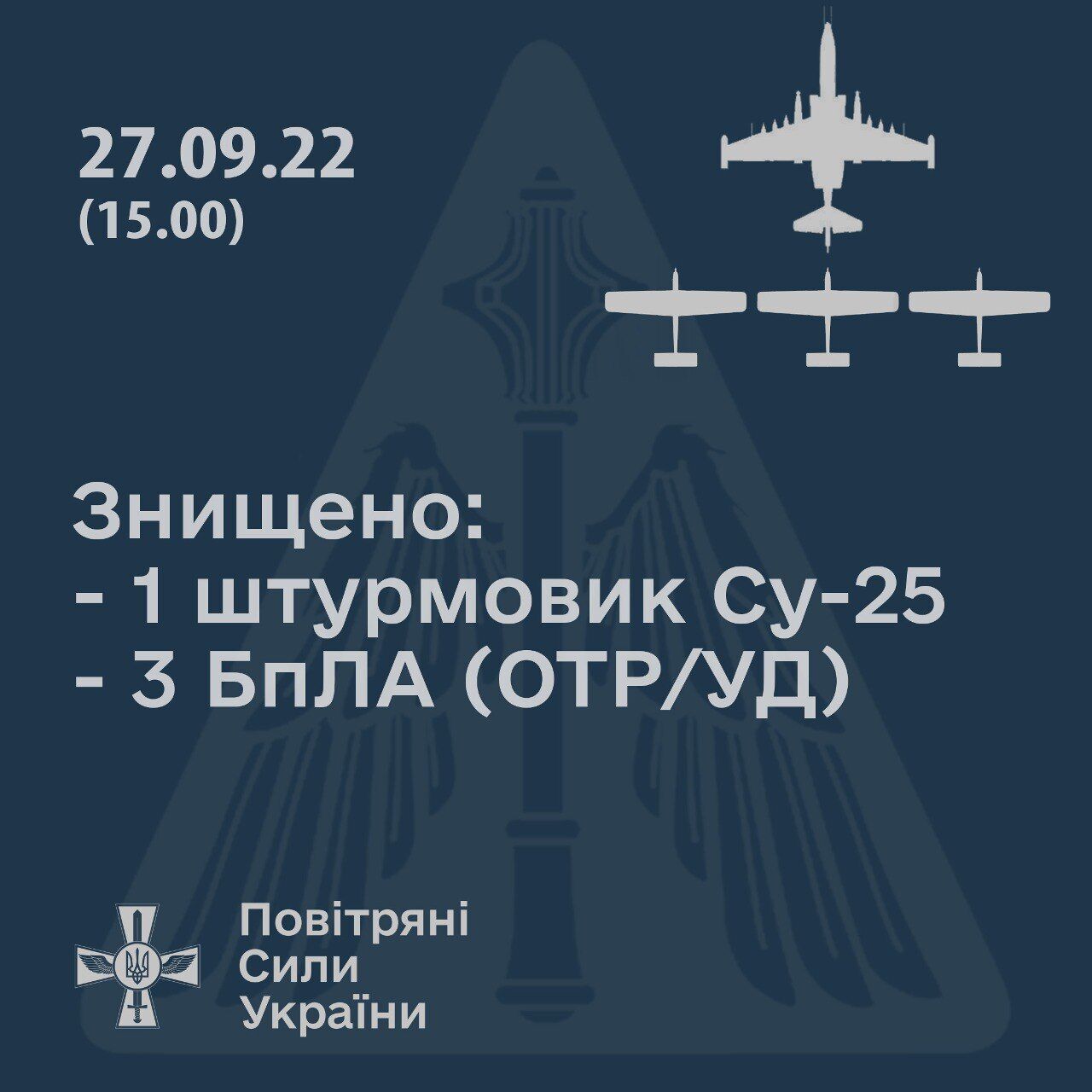 Українські військові збили черговий російський Су-25 у небі над Херсонщиною – Повітряні сили  