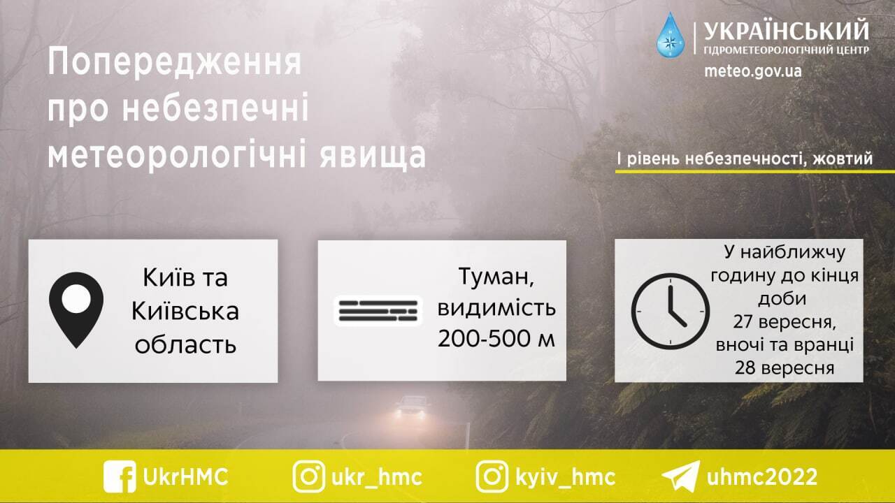 Туман і часом дощ: детальний прогноз погоди в Києві та області на 28 вересня 